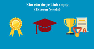 Tháp nhu cầu Maslow