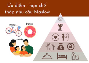 Tháp nhu cầu Maslow – Tưởng dễ nhưng dễ sai! 4 Tháp nhu cầu Maslow